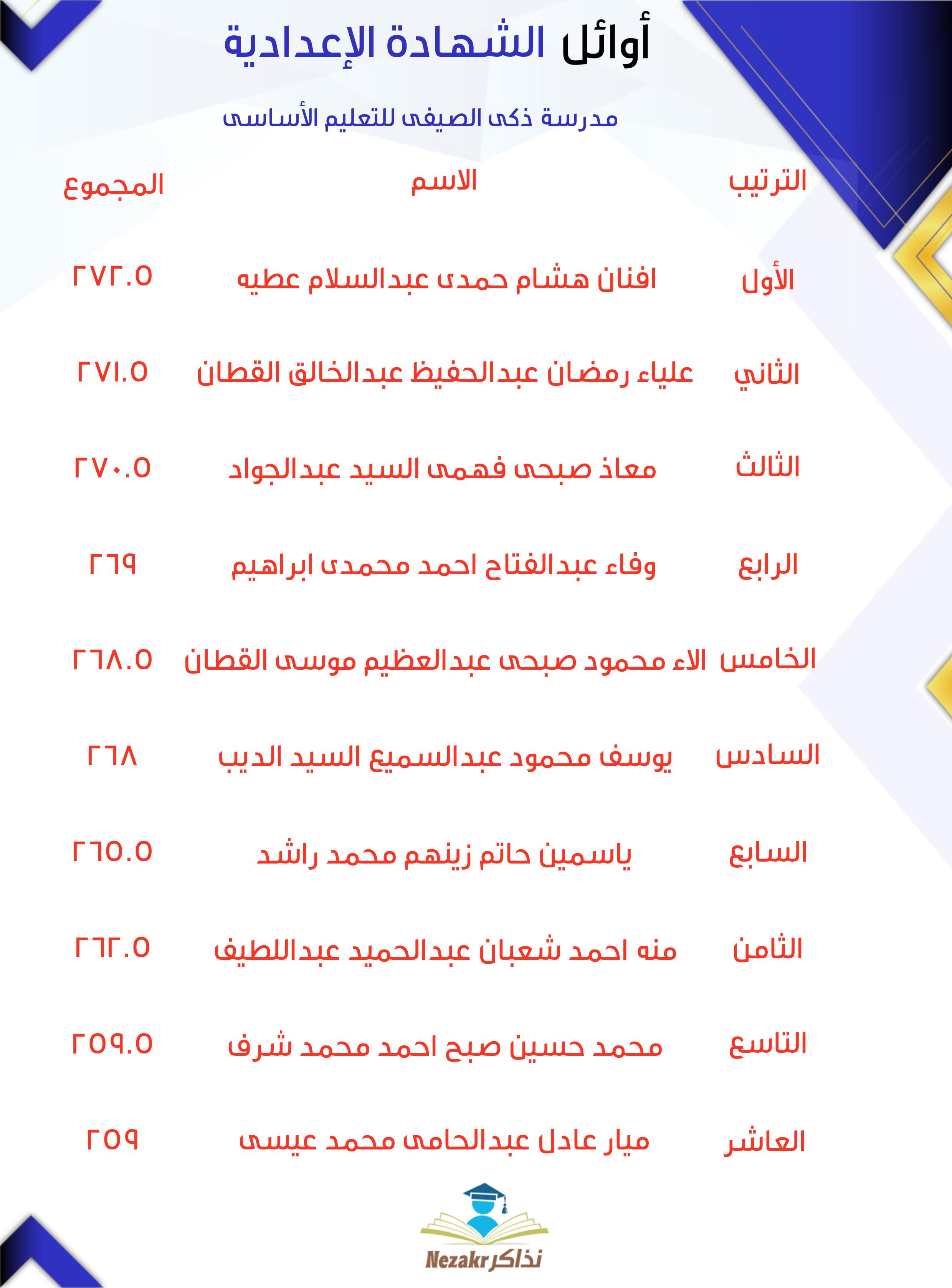 قائمة الأوائل  